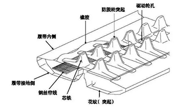 橡膠偏弱整理